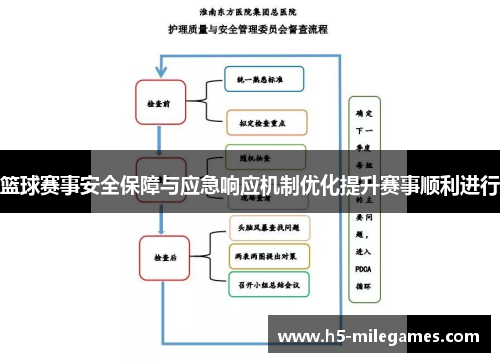篮球赛事安全保障与应急响应机制优化提升赛事顺利进行