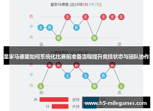 皇家马德里如何系统化比赛前准备流程提升竞技状态与团队协作