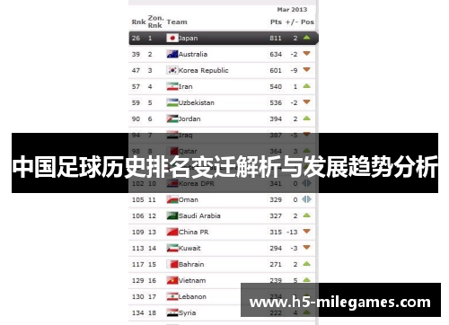 中国足球历史排名变迁解析与发展趋势分析