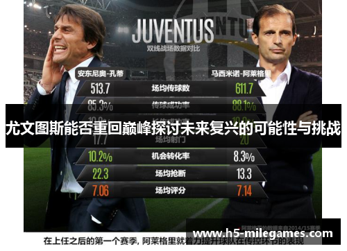 尤文图斯能否重回巅峰探讨未来复兴的可能性与挑战