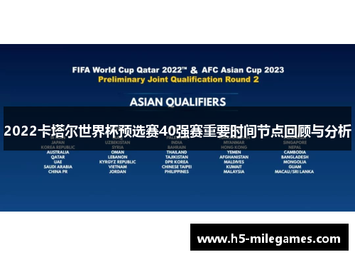 2022卡塔尔世界杯预选赛40强赛重要时间节点回顾与分析