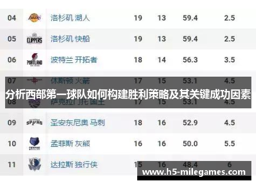 分析西部第一球队如何构建胜利策略及其关键成功因素