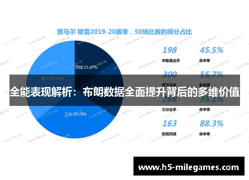 全能表现解析：布朗数据全面提升背后的多维价值