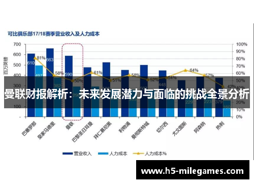 曼联财报解析：未来发展潜力与面临的挑战全景分析