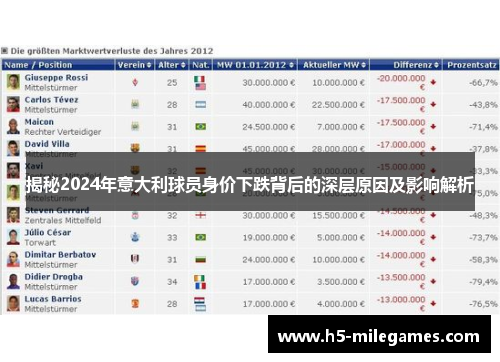 揭秘2024年意大利球员身价下跌背后的深层原因及影响解析
