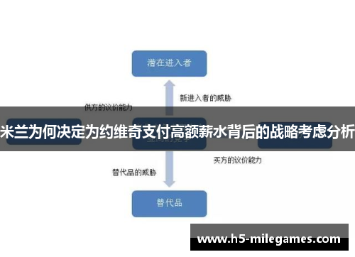 米兰为何决定为约维奇支付高额薪水背后的战略考虑分析