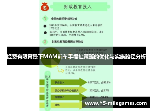 经费有限背景下MAM前车手福祉策略的优化与实施路径分析