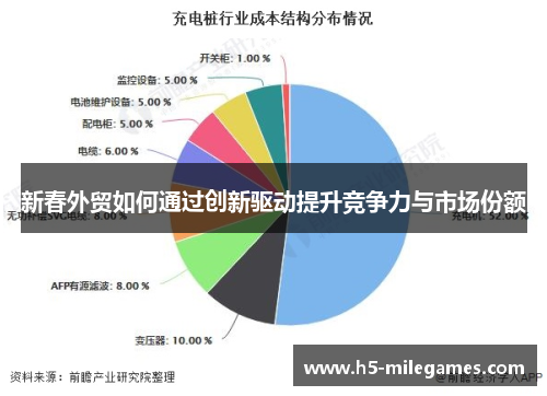 新春外贸如何通过创新驱动提升竞争力与市场份额