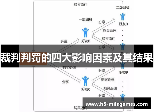 裁判判罚的四大影响因素及其结果