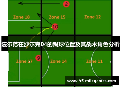 法尔范在沙尔克04的踢球位置及其战术角色分析
