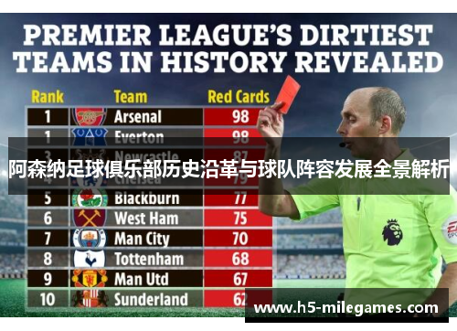 阿森纳足球俱乐部历史沿革与球队阵容发展全景解析