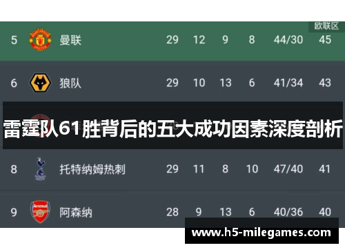 雷霆队61胜背后的五大成功因素深度剖析